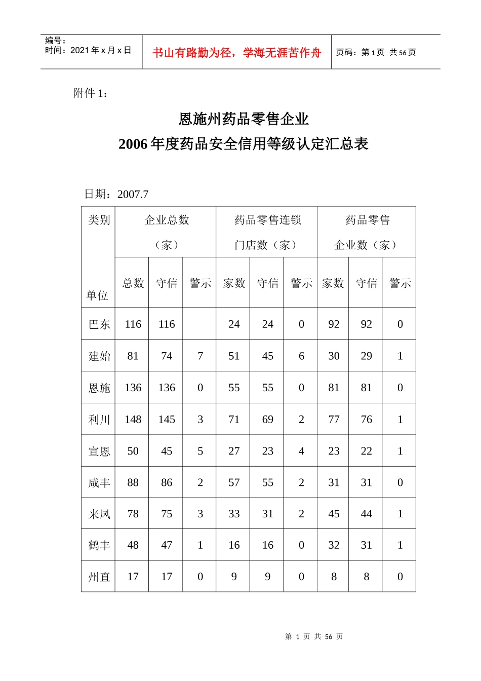 恩施州药品零售企业_第1页