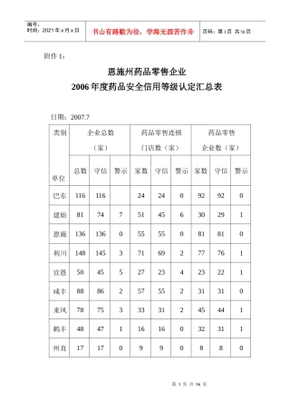 恩施州药品零售企业