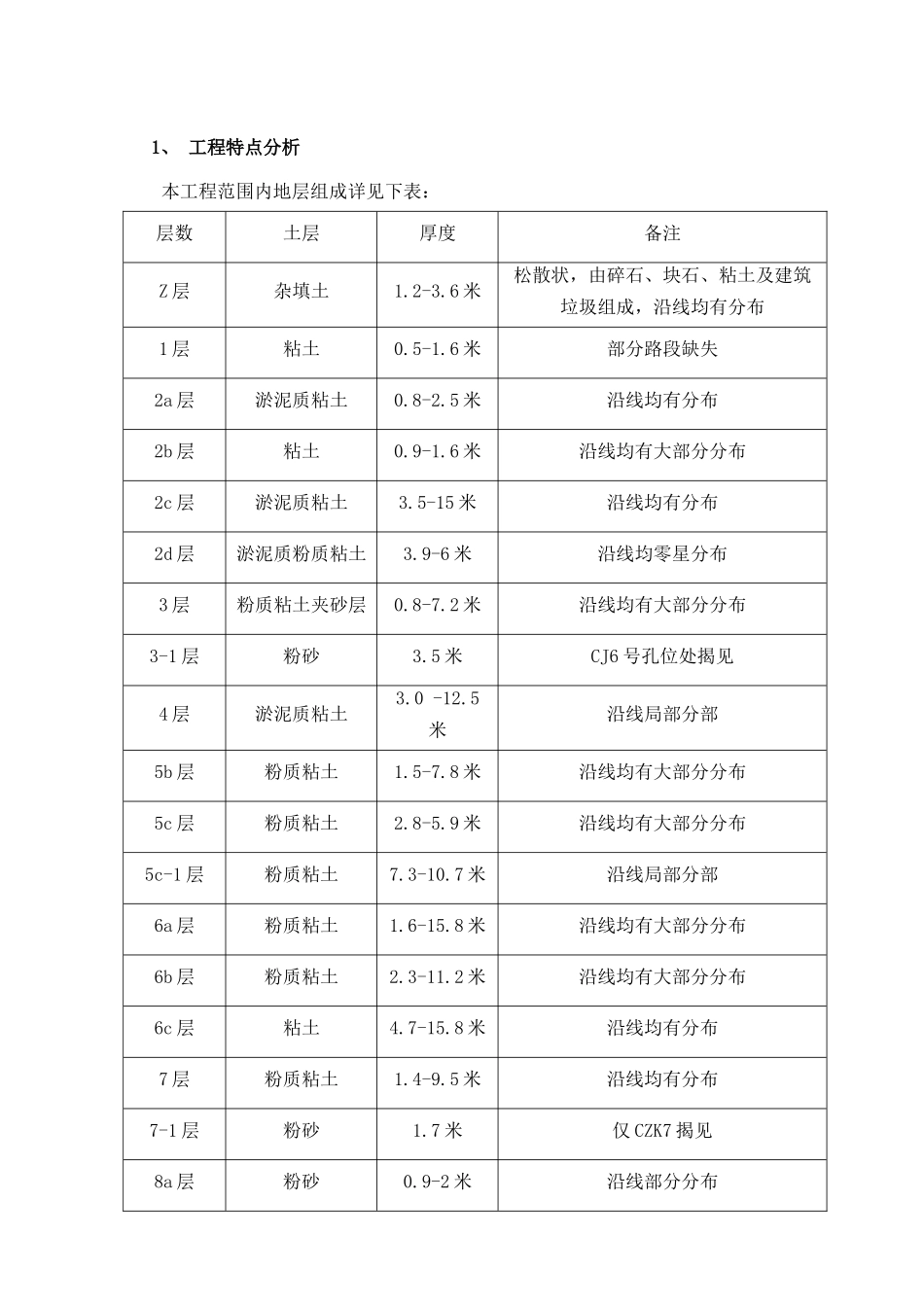 宁波市某桩基工程监理细则_第2页