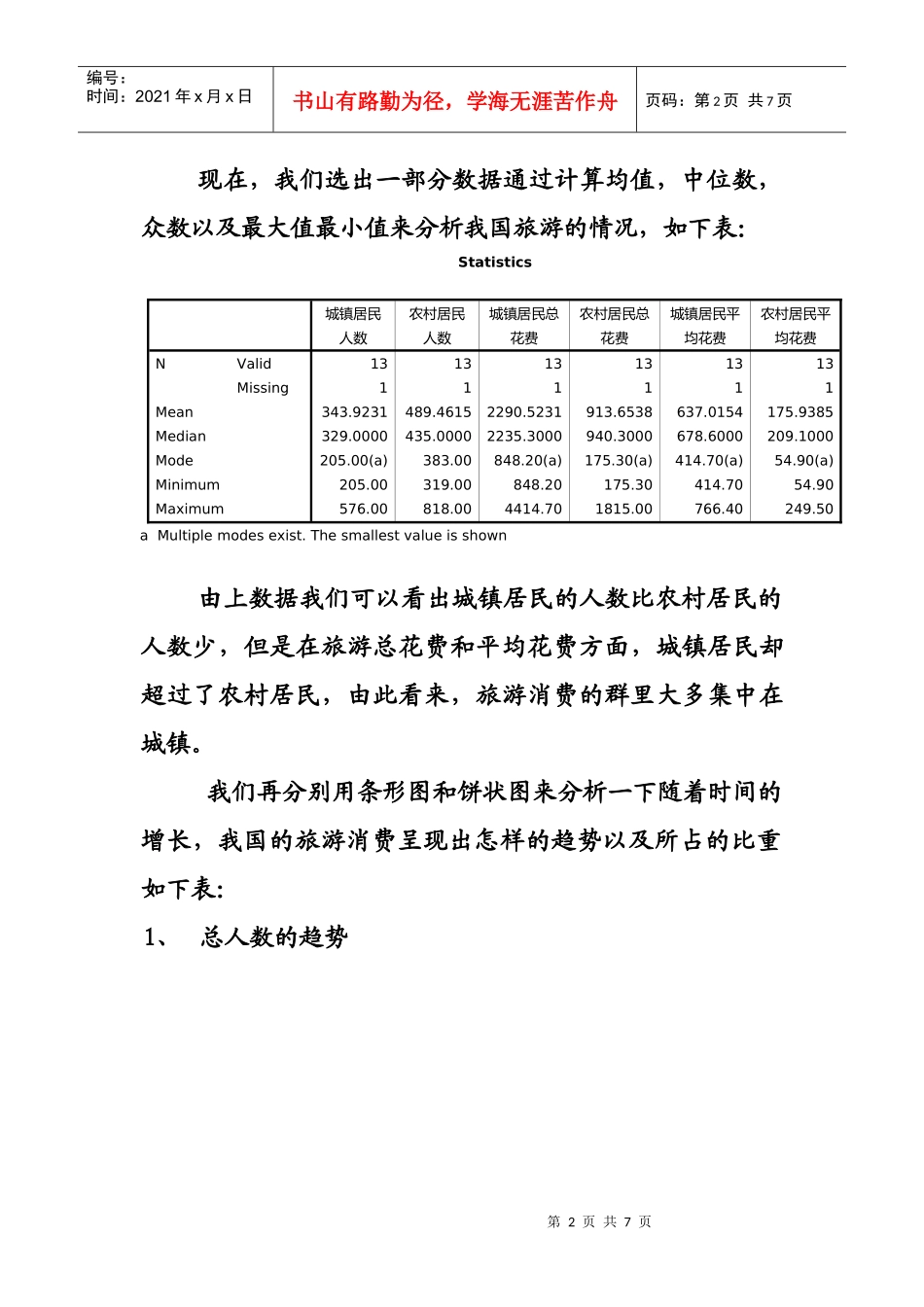 对国内旅游情况的分析报告_第2页