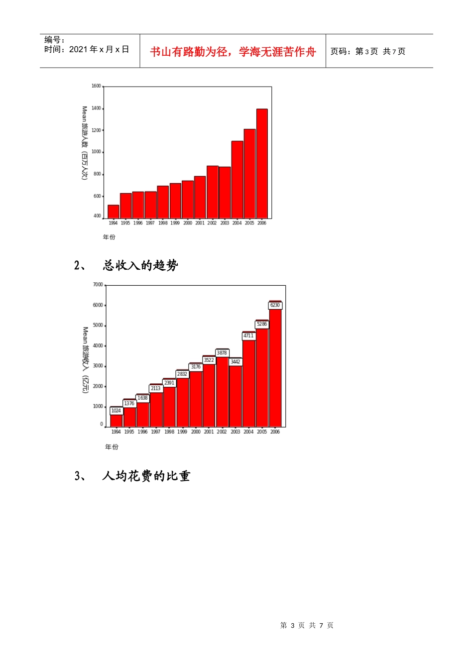 对国内旅游情况的分析报告_第3页