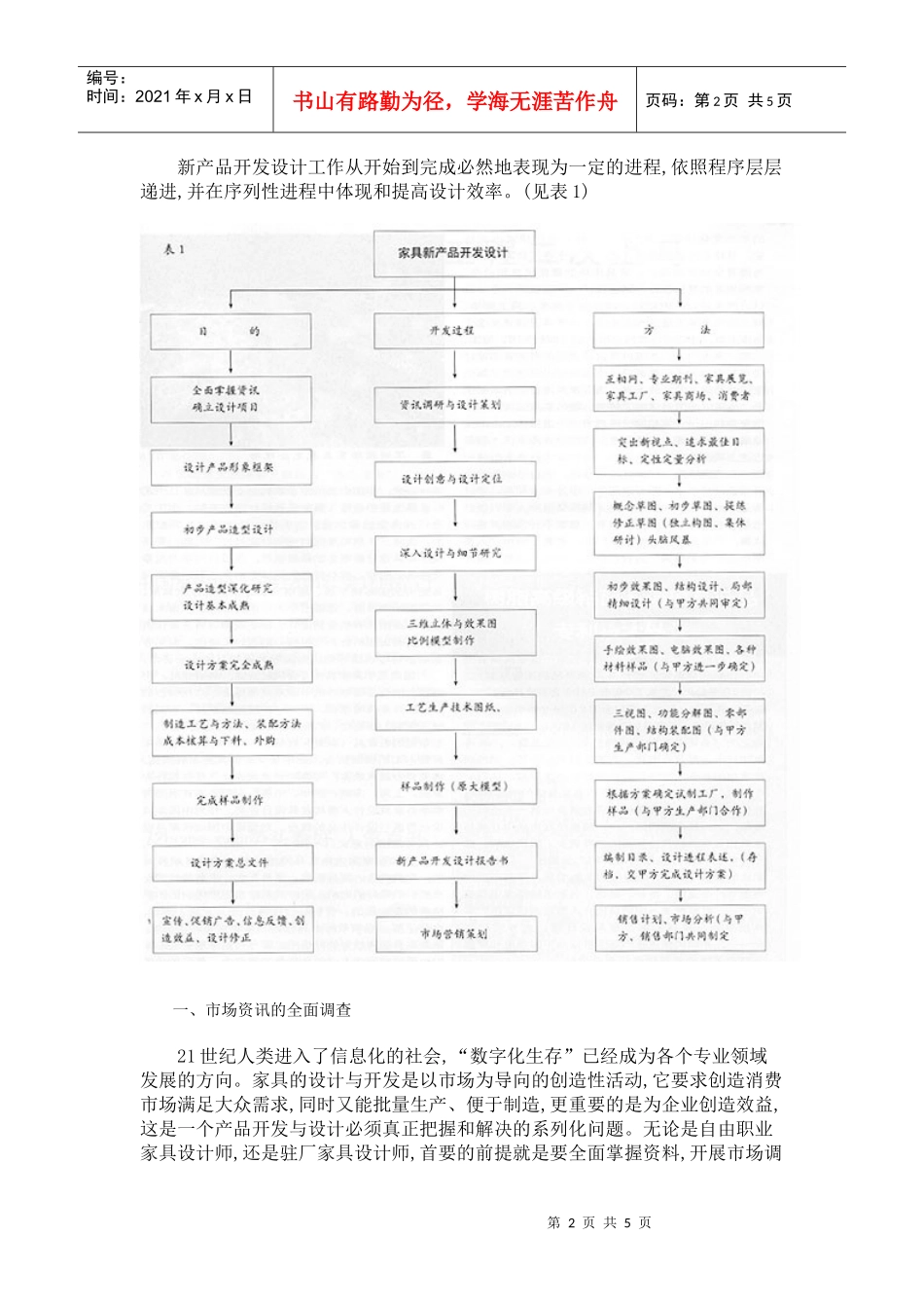 家具新产品开发与设计实务（一）_第2页