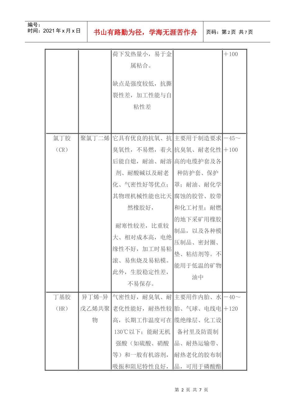 常用橡胶材料_第2页