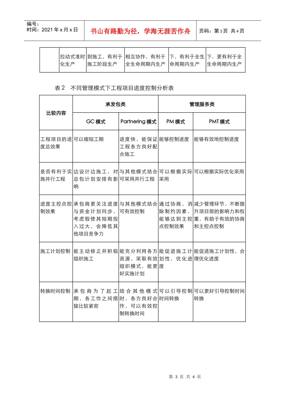 房地产项目管理模式的探讨_第3页