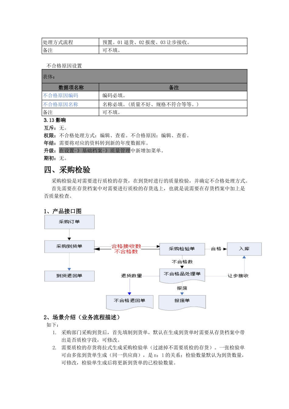 质量管理(详细需求)_第2页