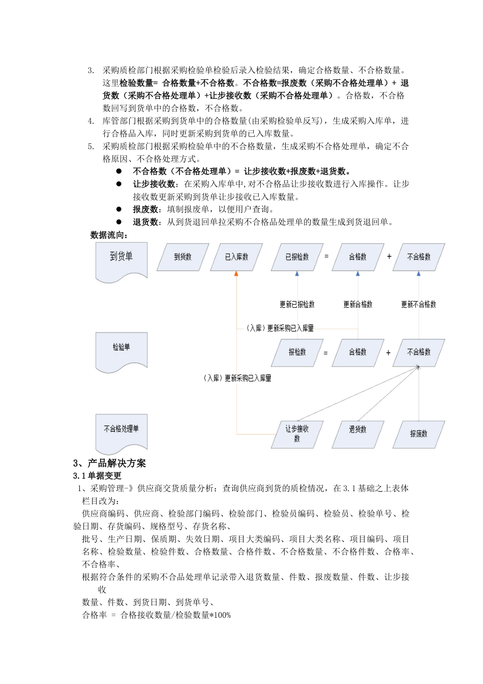 质量管理(详细需求)_第3页