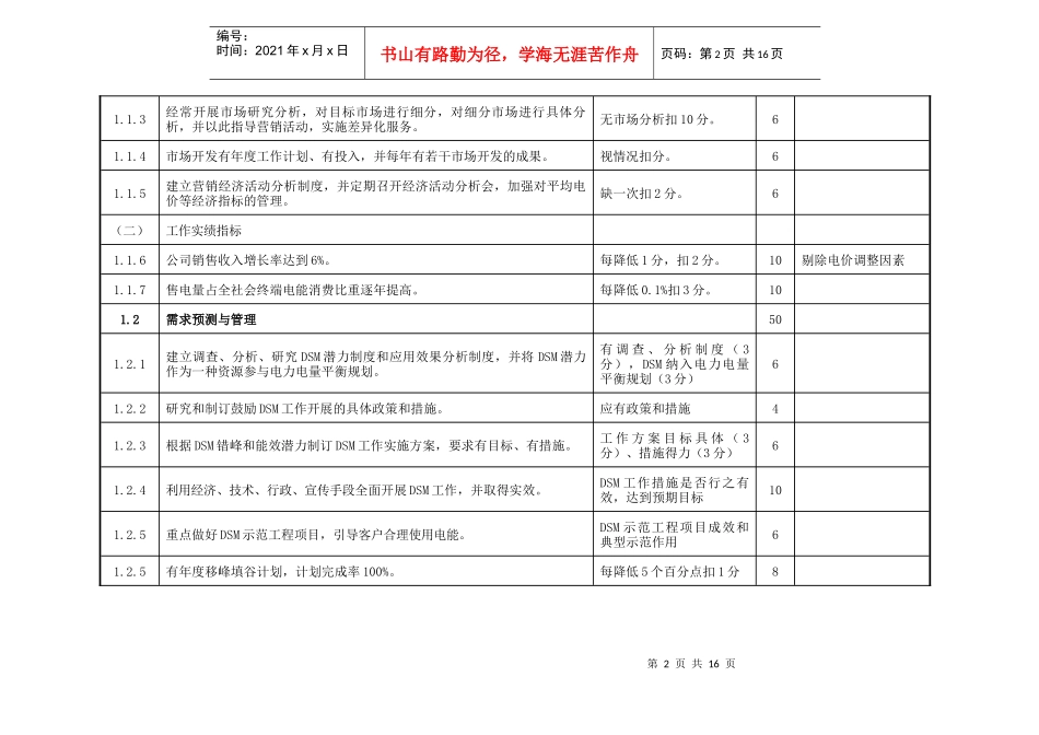 国家电网公司电力营销工作评价标准(1)_第2页