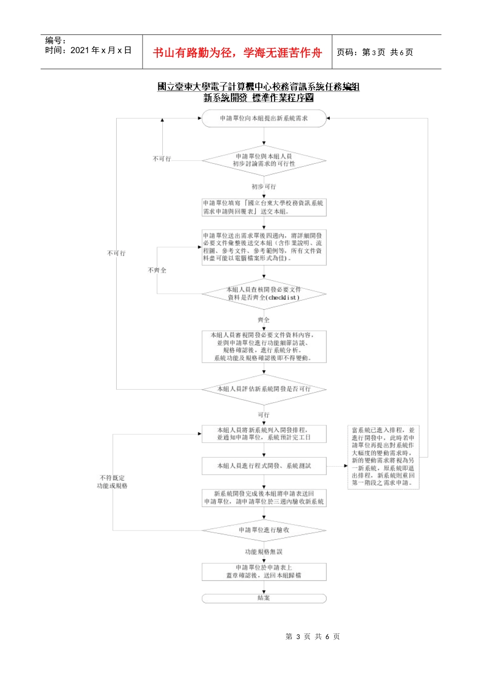 国立台东大学电子计算机中心校务资讯系统任务编组_第3页