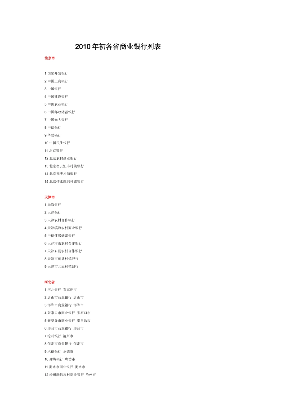中国各大银行_第1页