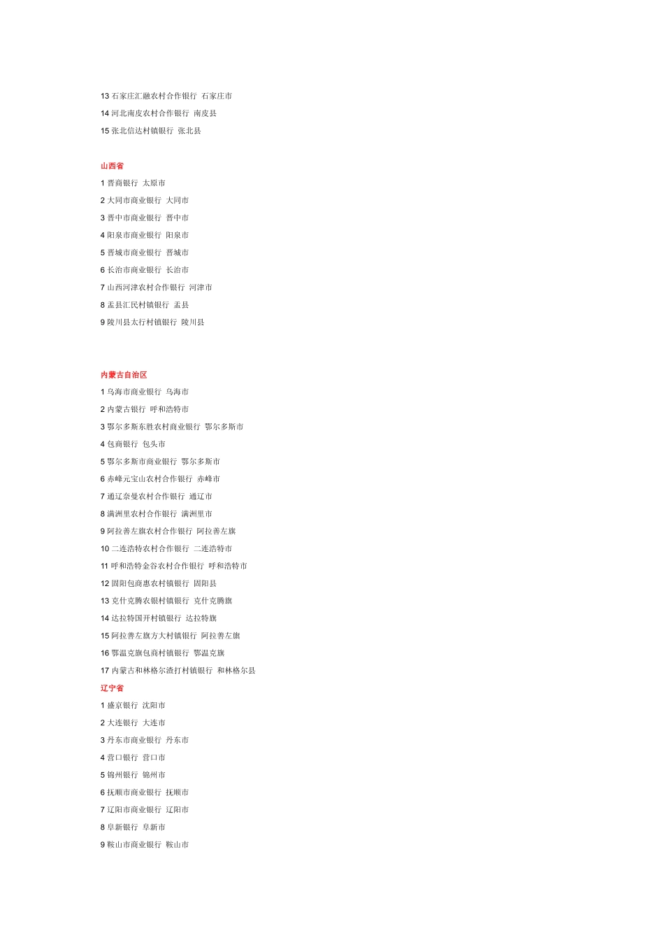 中国各大银行_第2页