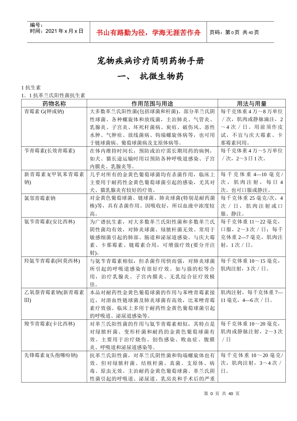 宠物药品用量表_第1页