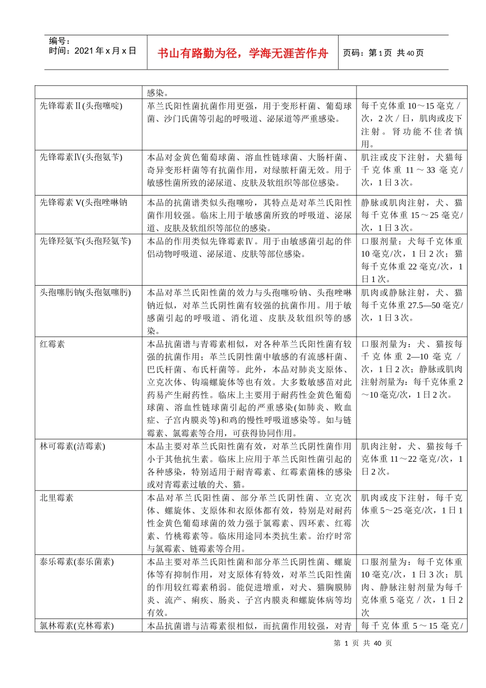 宠物药品用量表_第2页