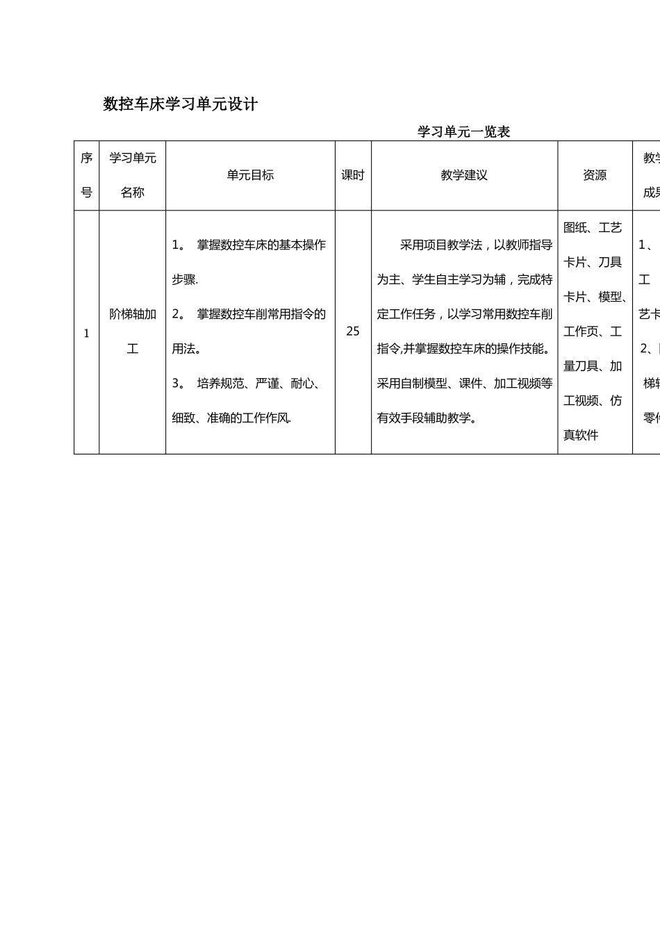 数控车床加工工艺与编程操作课程教学设计_第3页