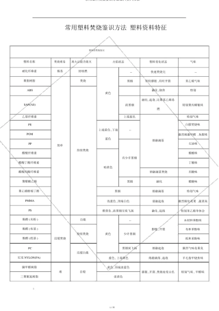 常用塑料燃烧鉴别方法塑料材料特性