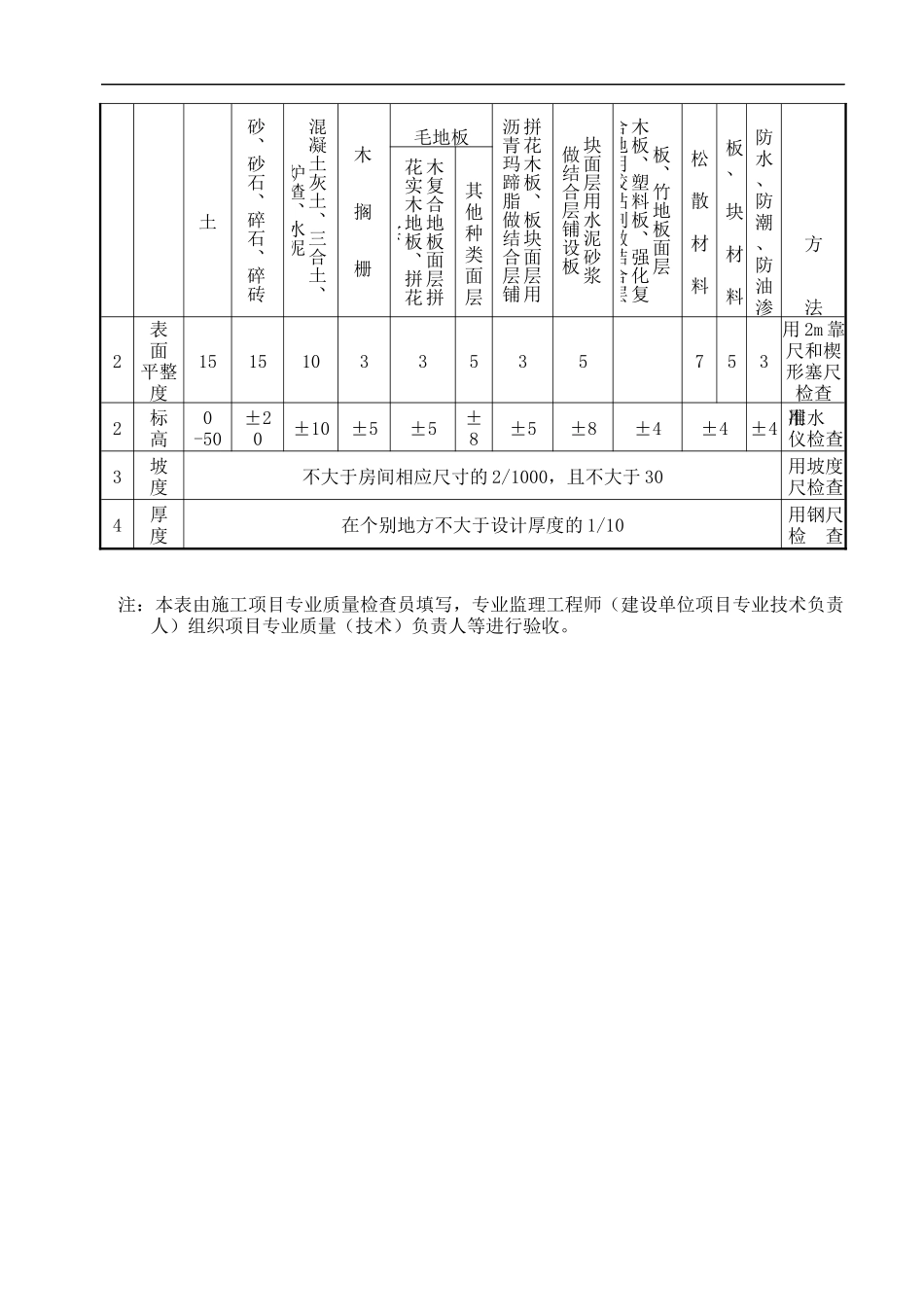 建筑装饰装修工程检查方法及表格_第3页