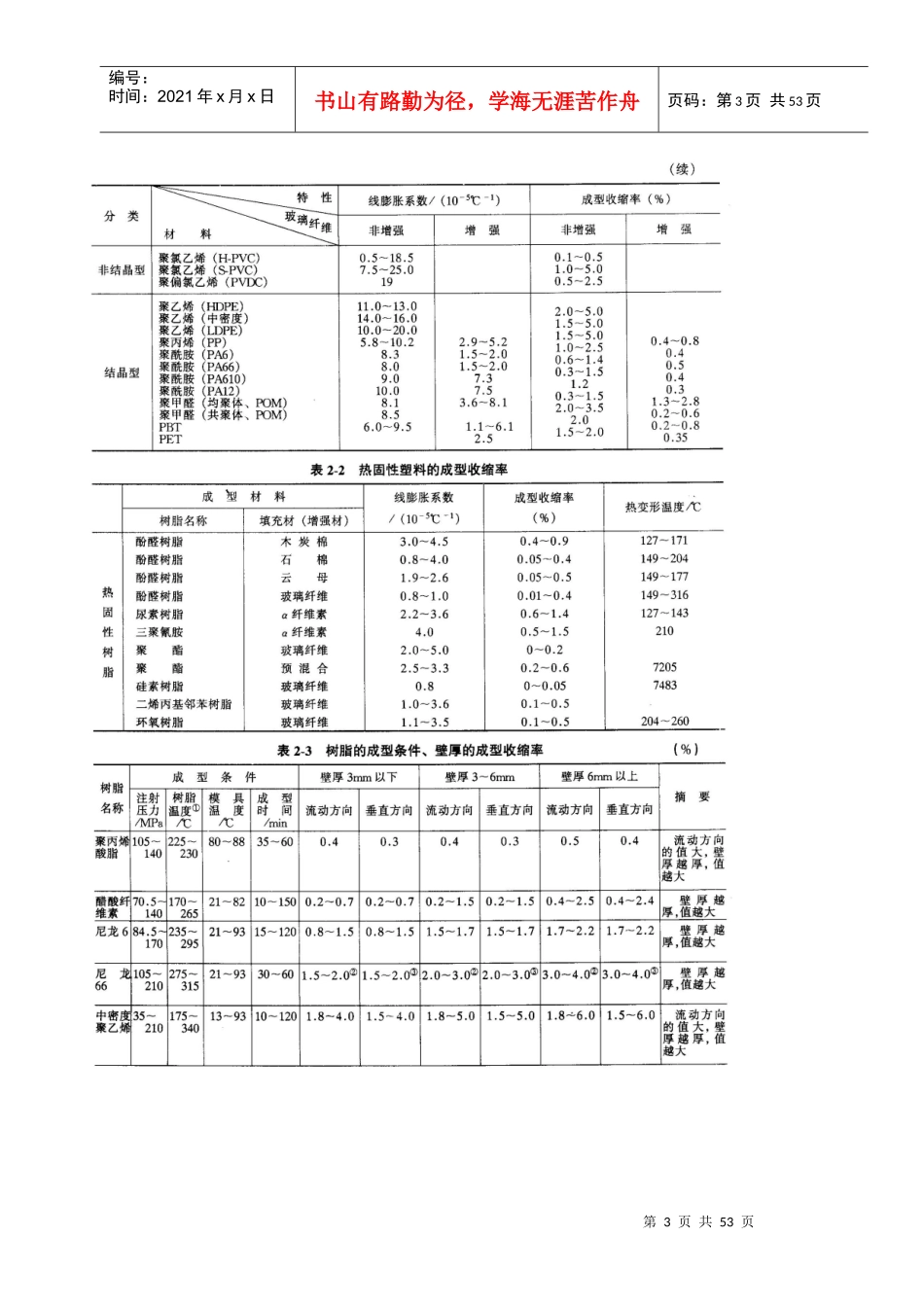 塑料结构件设计规范_第3页