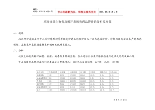 抗微生物类和循环系统类药品降价报告