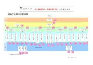 房地产公司组织结构图