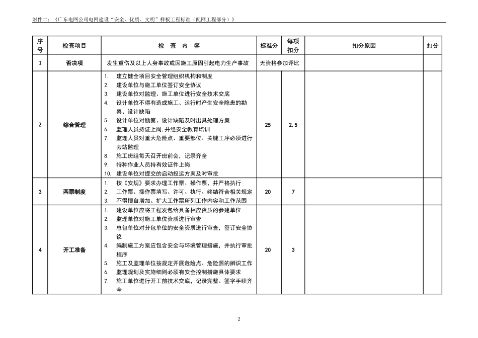 广东电网公司电网建设“安全、优质、文明”样板工程标准(配网工程部分_第2页