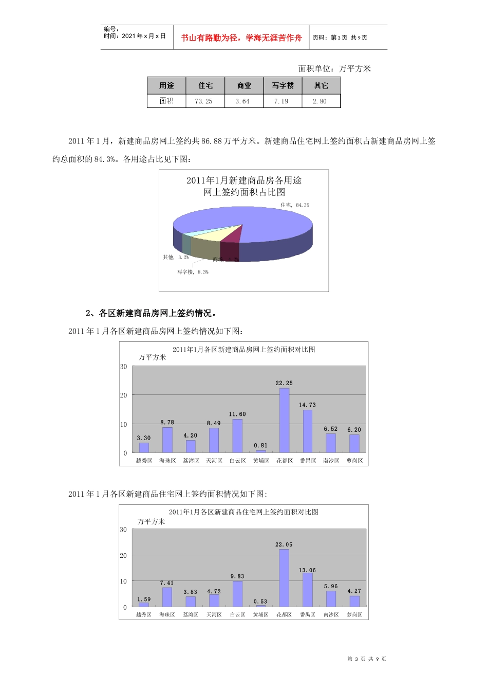 广州市某区房地产市场运行情况通报_第3页