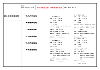 厨房菜品知识(不完整版)