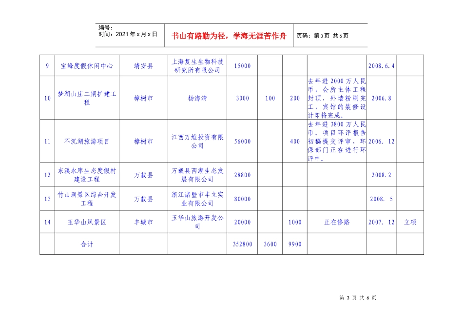旅游招商重大项目进展调度表_第3页