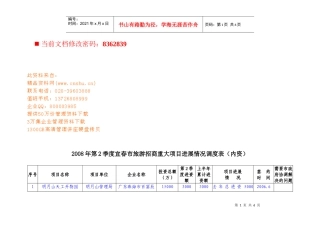 旅游招商重大项目进展调度表