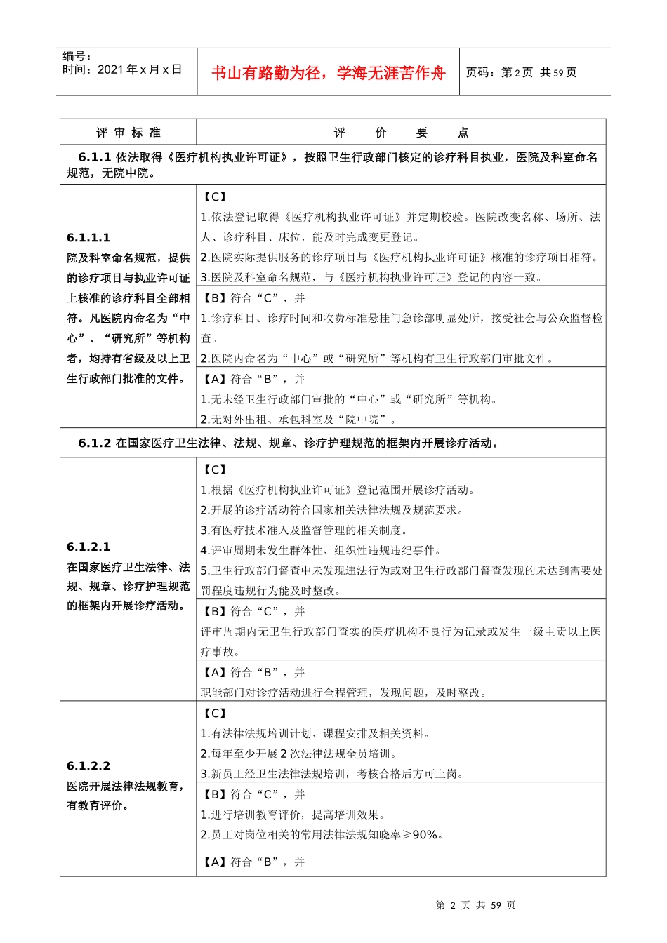 医院评审标准(XXXX年版)实施细则第六章医院管理_第2页