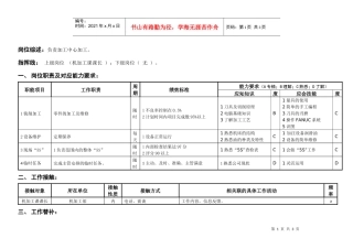 敏孚机械CNC铣工050901