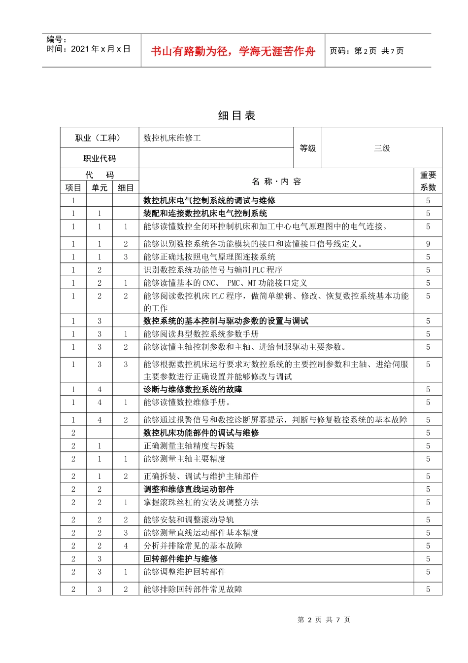 数控机操作技能鉴定项目管理知识表_第2页