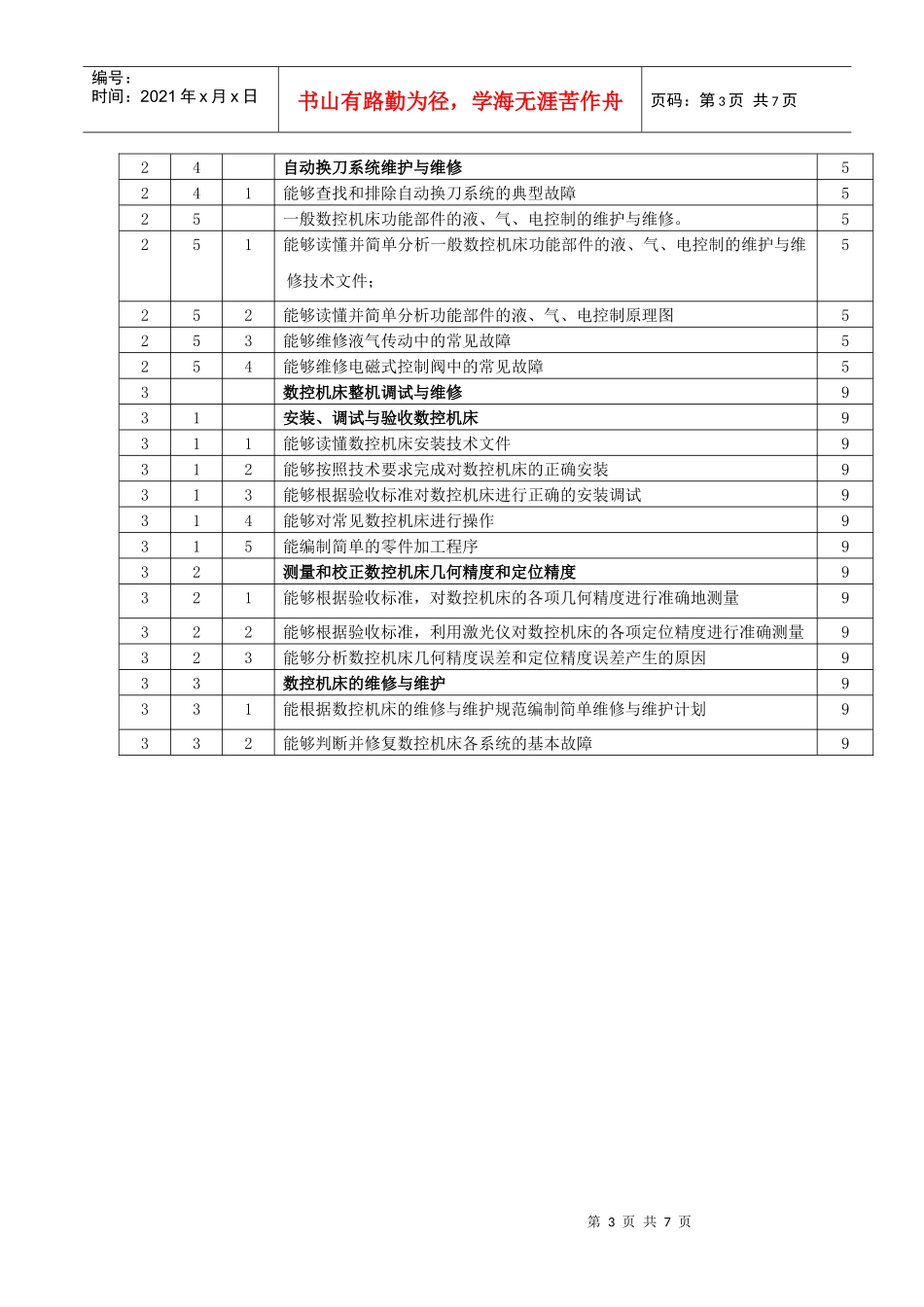 数控机操作技能鉴定项目管理知识表_第3页