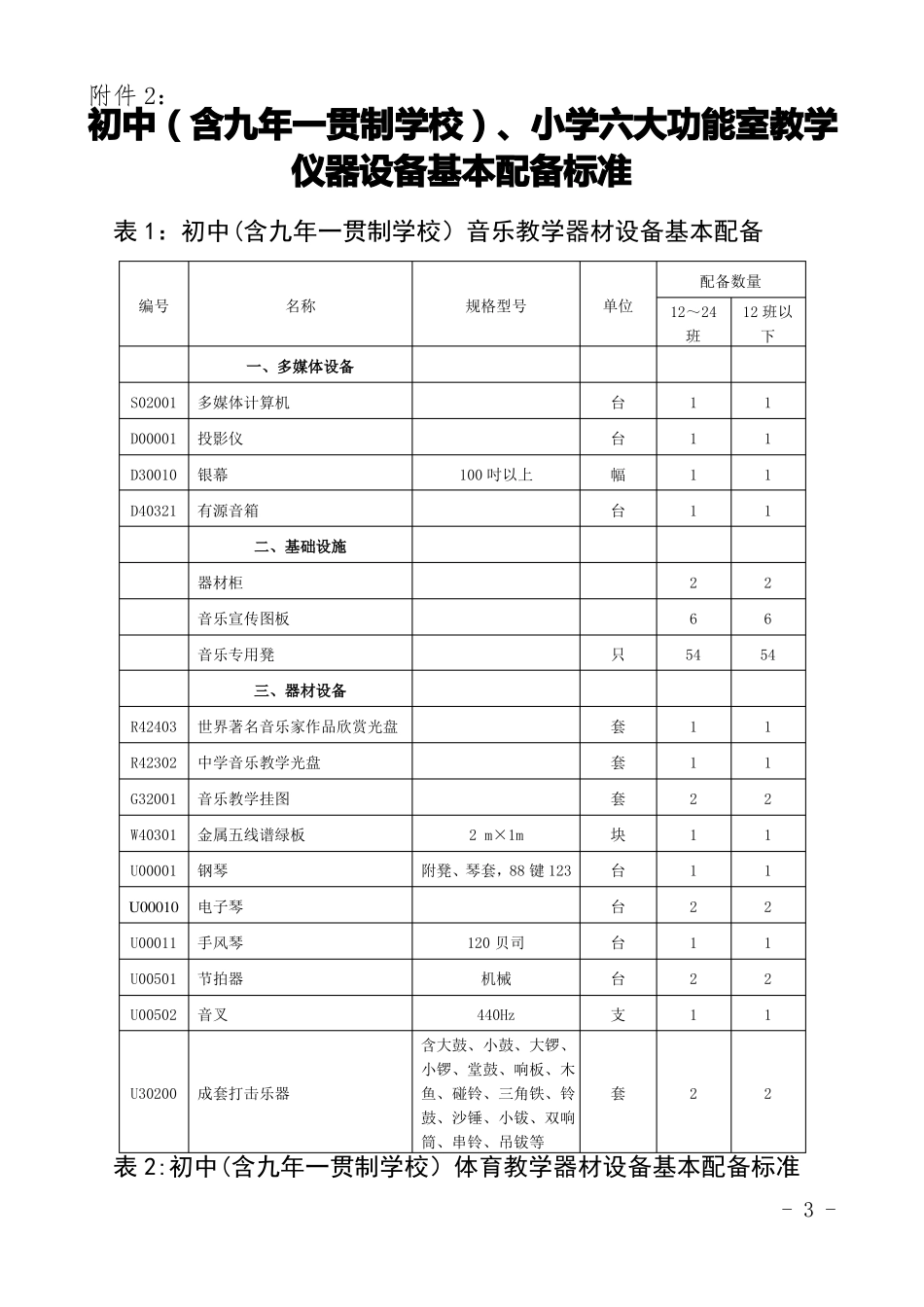 小学功能室配备表_第3页