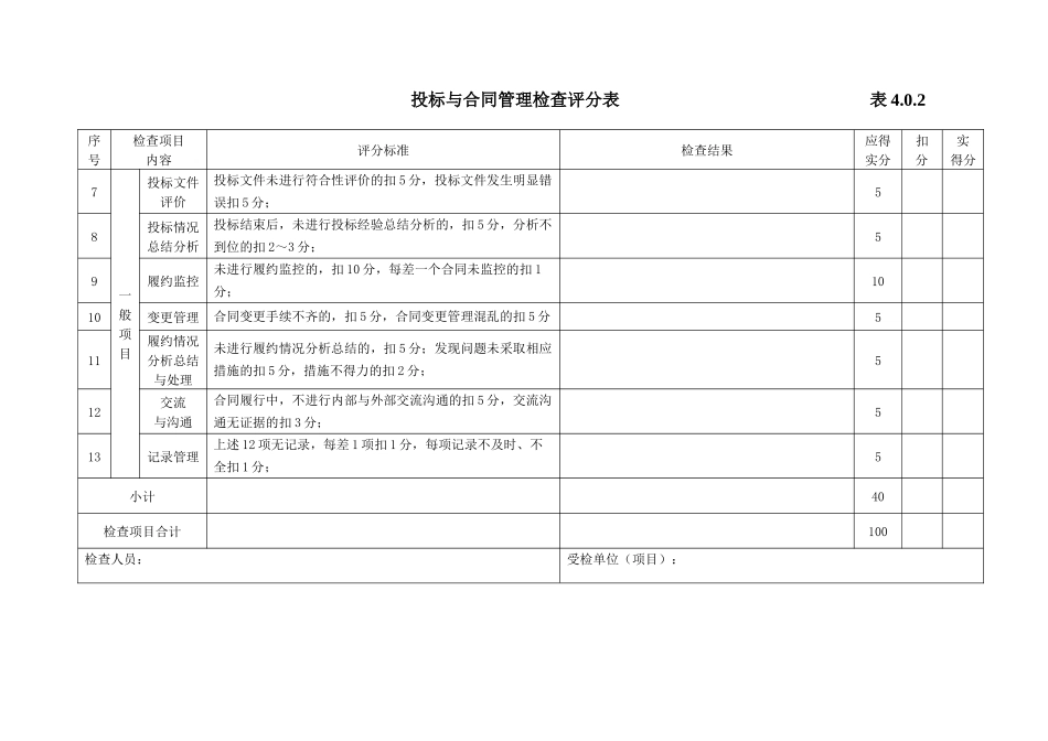 质量检查评分表XXXX版(适合检查分公司)_第3页