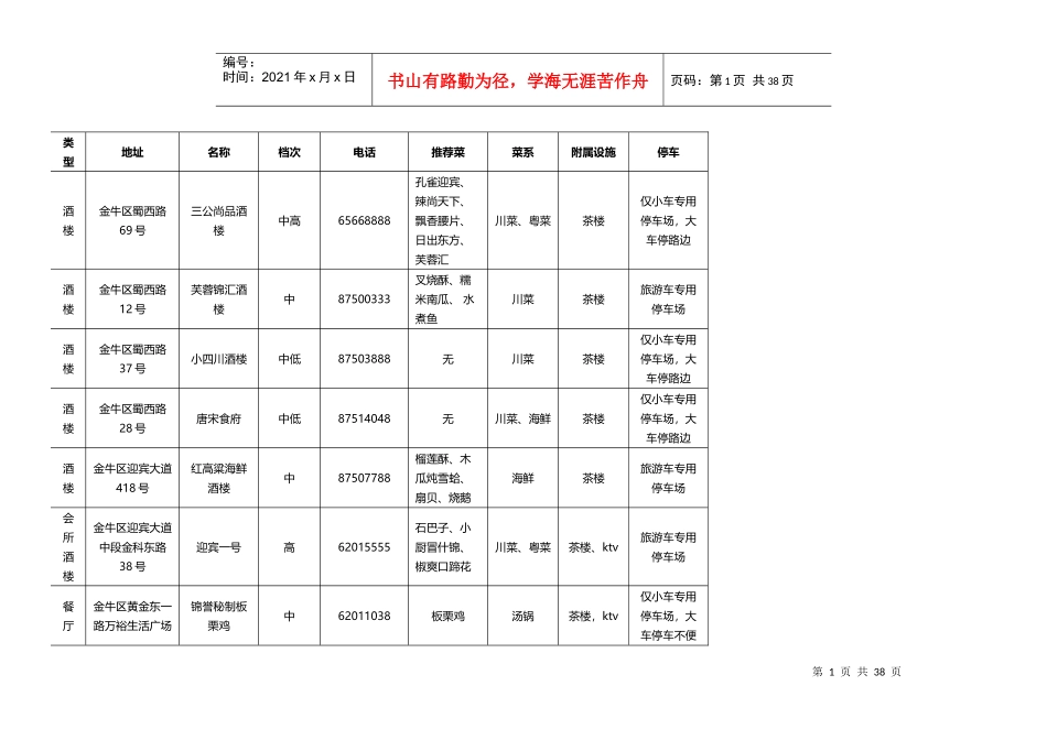 成都餐饮情况汇总表_第1页