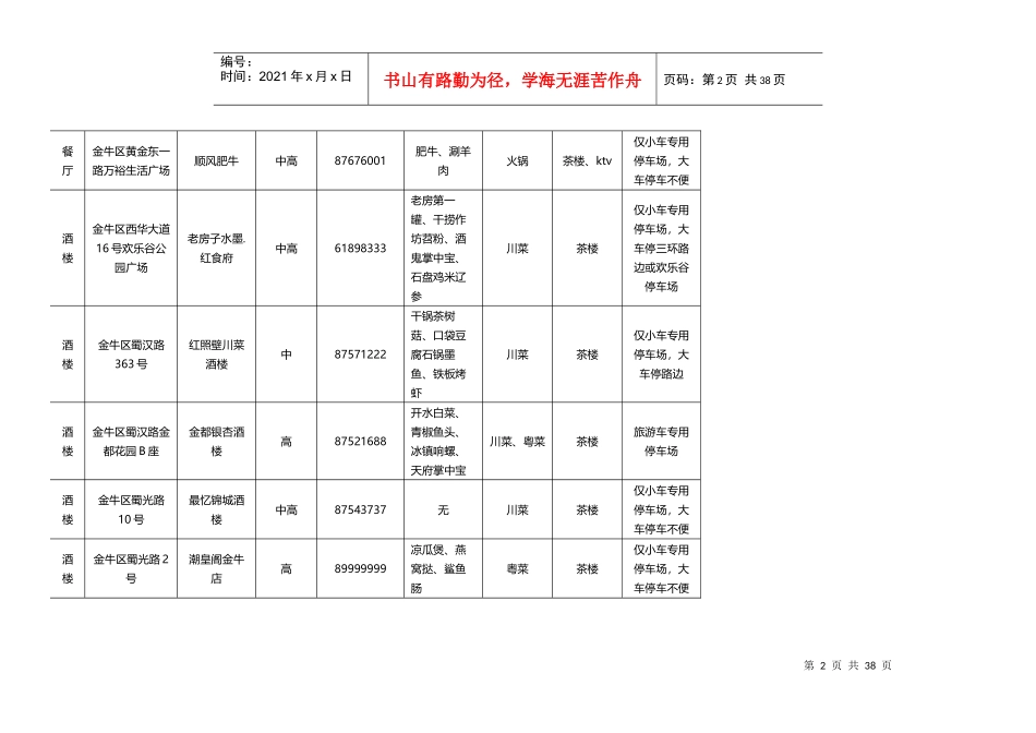 成都餐饮情况汇总表_第2页