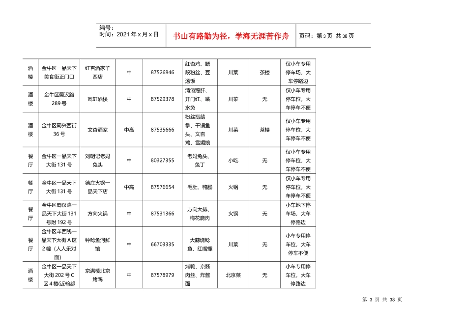 成都餐饮情况汇总表_第3页