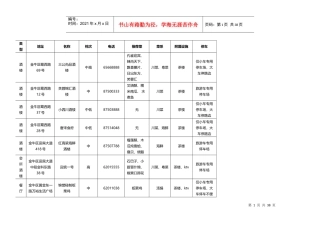 成都餐饮情况汇总表