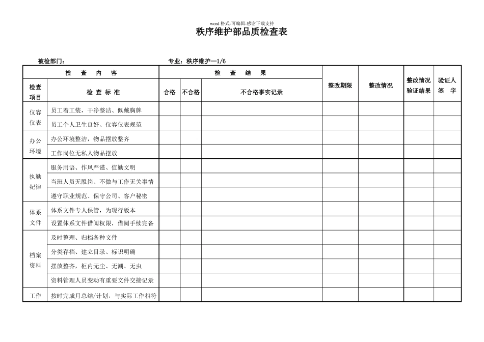 品质检查表秩序维护部_第1页