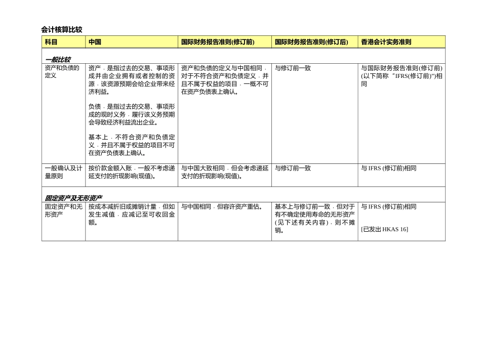 中国会计规定与国际财务报告准则之比较_第3页