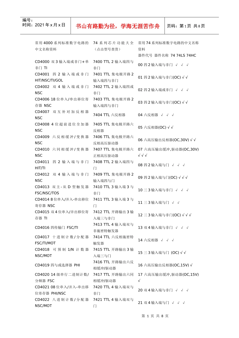 常用4000系列标准数字电路的中文名称_第1页