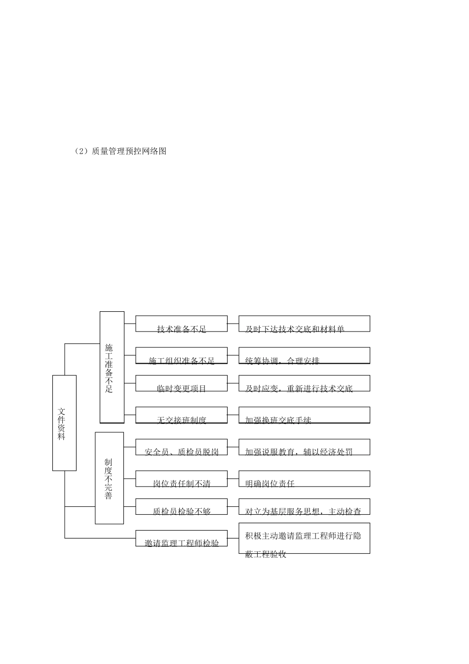 工程质量总体目标标准及保证措施_第2页