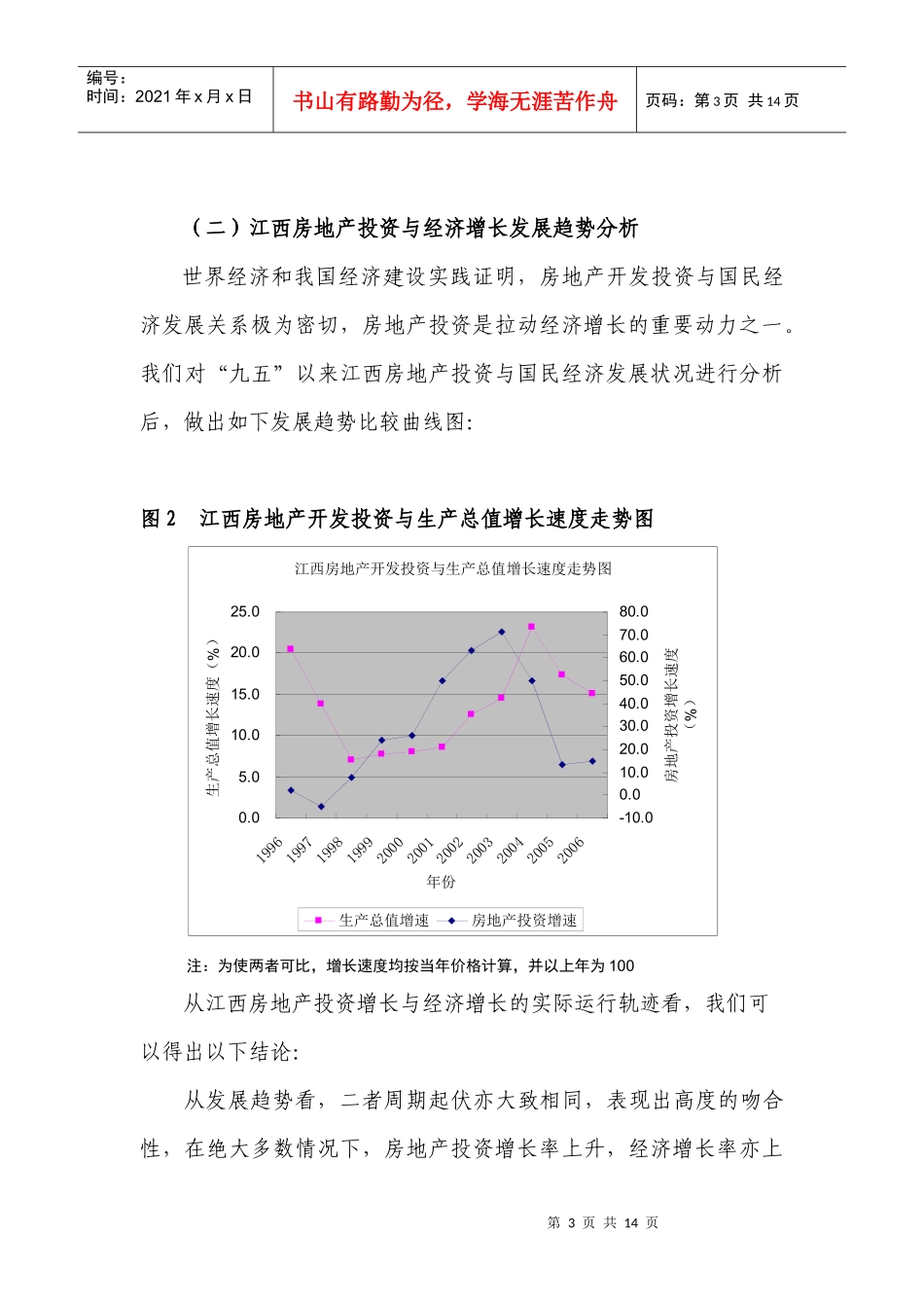 宏观调控下江西房地产业发展态势分析_第3页