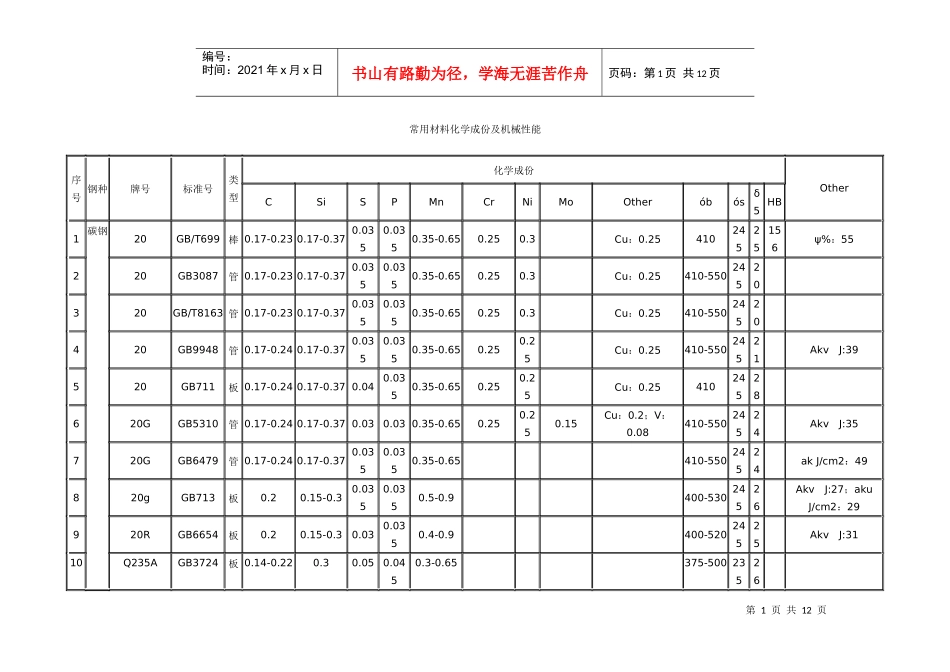 常用材料化学成份及机械性能_第1页