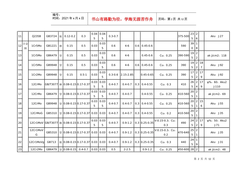 常用材料化学成份及机械性能_第2页