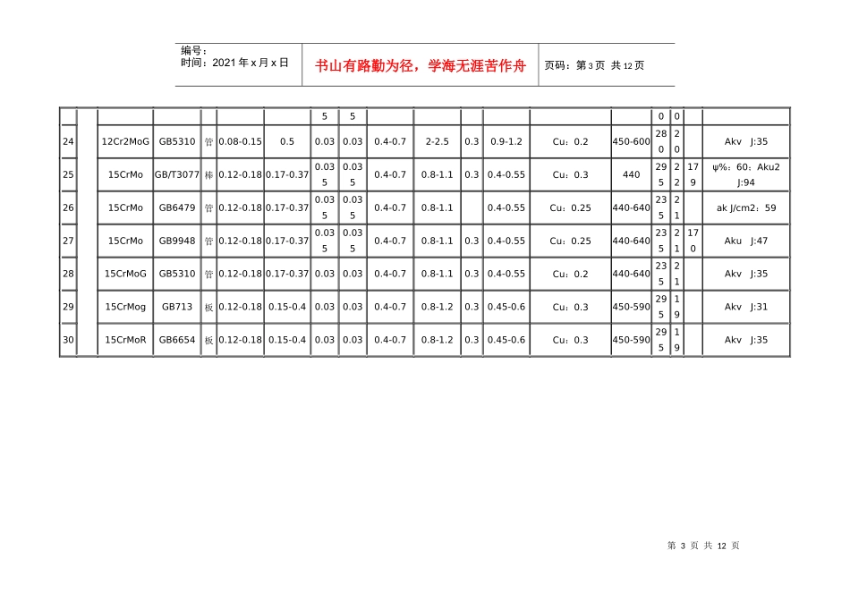 常用材料化学成份及机械性能_第3页