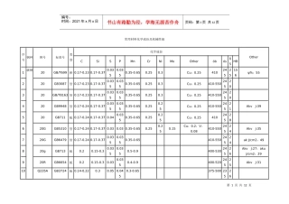 常用材料化学成份及机械性能
