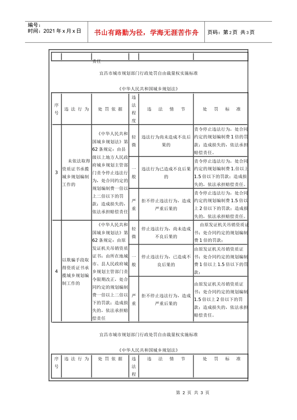 宜昌市城市规划部门行政处罚自由裁量权实施标准doc-宜昌_第2页