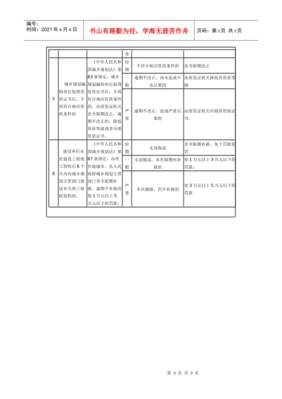 宜昌市城市规划部门行政处罚自由裁量权实施标准doc-宜昌_第3页