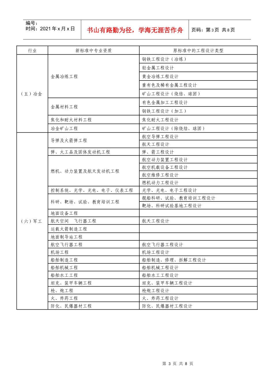 新旧工程设计专业资质与设计类型对照表_第3页