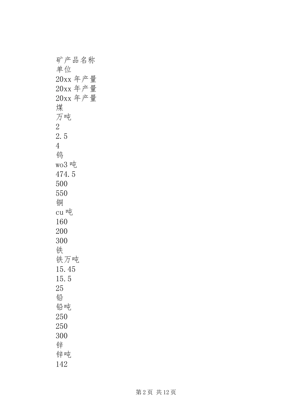 国土资源经济形势分析报告_第2页